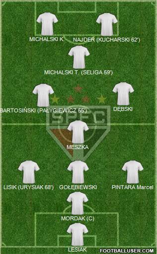 São Paulo FC Formation 2014