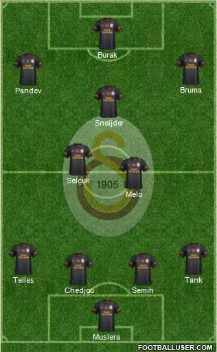 Galatasaray SK Formation 2014