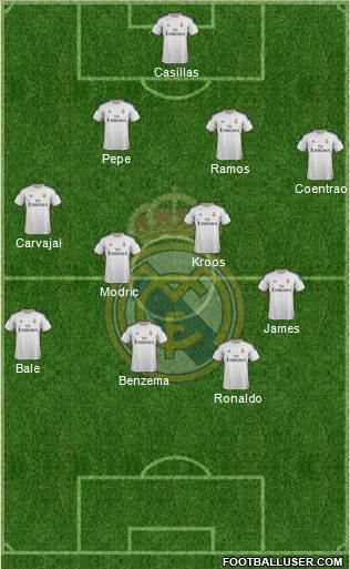 Real Madrid C.F. Formation 2014