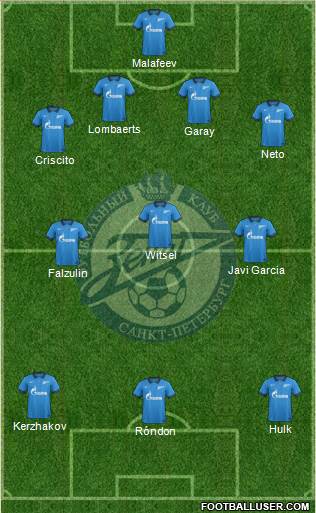 Zenit St. Petersburg Formation 2014