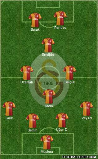 Galatasaray SK Formation 2014
