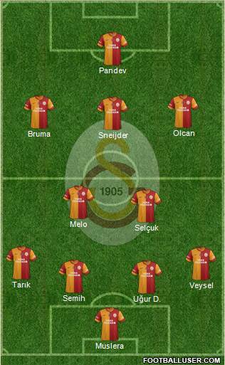 Galatasaray SK Formation 2014