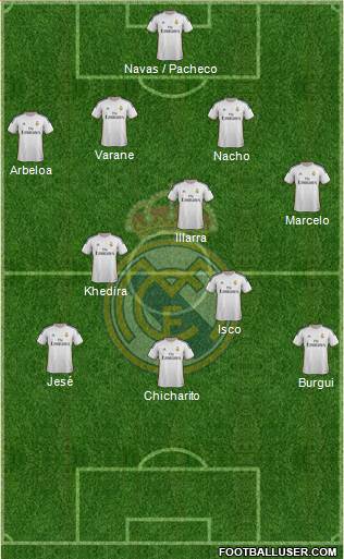 Real Madrid C.F. Formation 2014