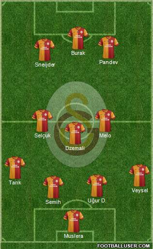 Galatasaray SK Formation 2014