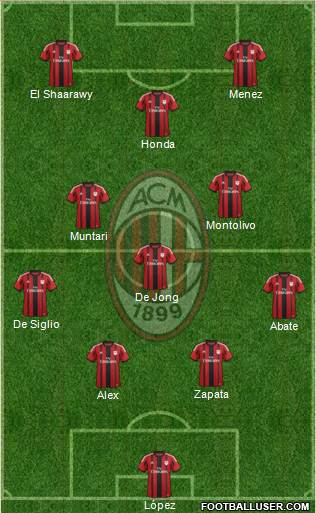 A.C. Milan Formation 2014