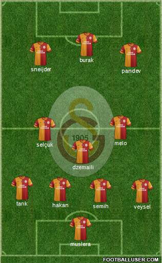 Galatasaray SK Formation 2014