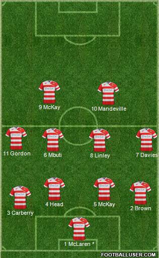 Doncaster Rovers 4-4-2 football formation