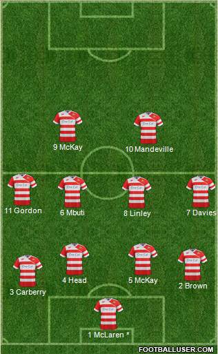Doncaster Rovers Formation 2014