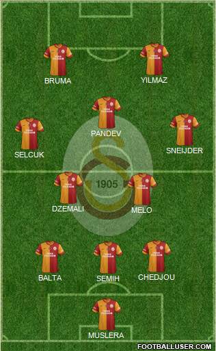 Galatasaray SK Formation 2014
