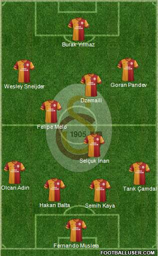 Galatasaray SK Formation 2014