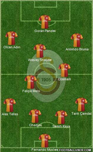 Galatasaray SK Formation 2014
