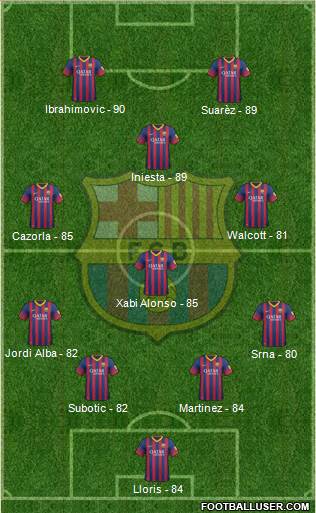 F.C. Barcelona Formation 2014