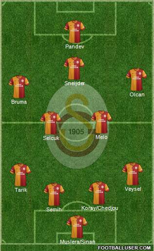 Galatasaray SK Formation 2014