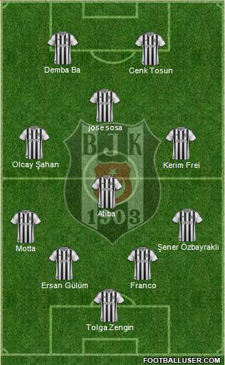 Besiktas JK Formation 2014