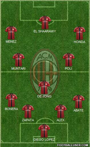 A.C. Milan Formation 2014