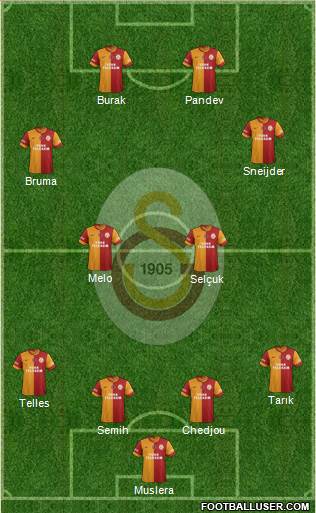 Galatasaray SK Formation 2014