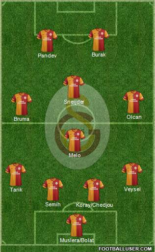 Galatasaray SK Formation 2014