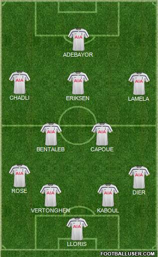 Tottenham Hotspur Formation 2014