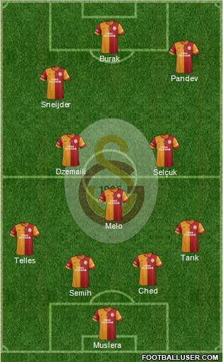Galatasaray SK Formation 2014
