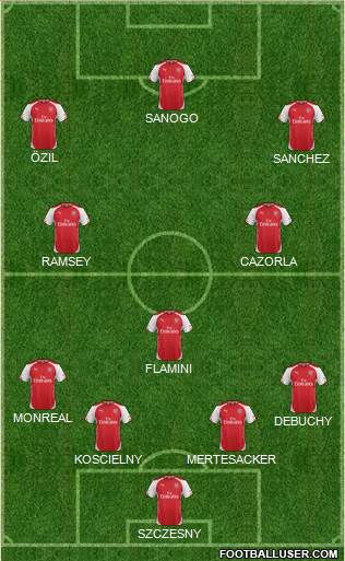 Arsenal Formation 2014