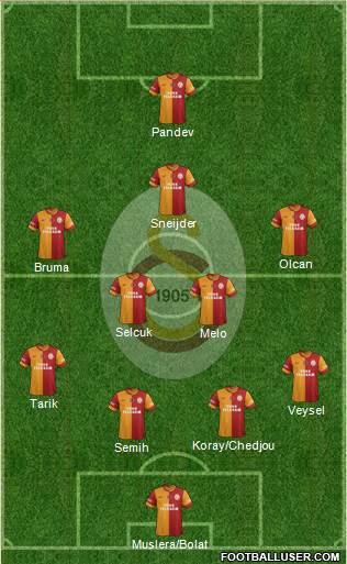 Galatasaray SK Formation 2014