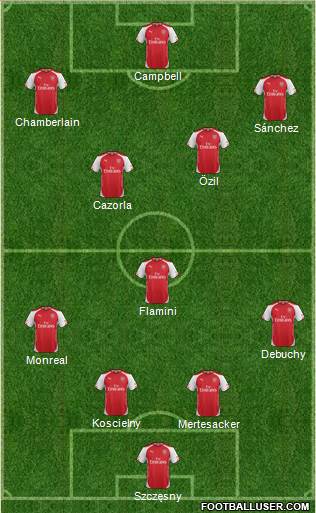 Arsenal Formation 2014