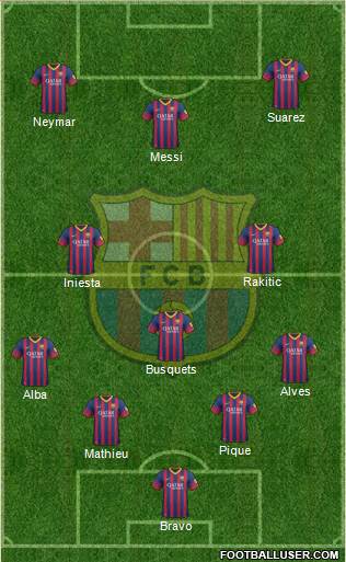 F.C. Barcelona Formation 2014