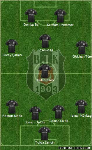Besiktas JK Formation 2014