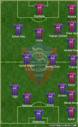 Kardemir Demir-Çelik Karabükspor Formation 2014