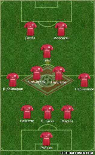 Spartak Moscow Formation 2014