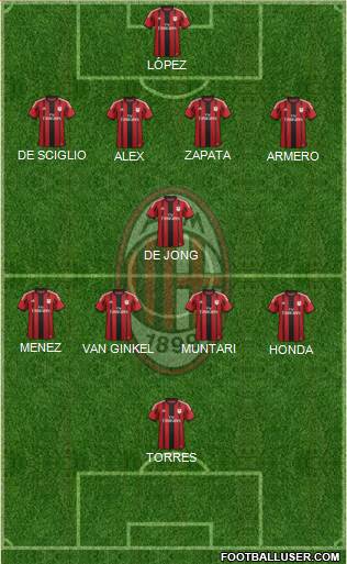 A.C. Milan Formation 2014