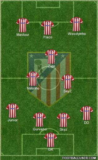 Atlético Madrid B Formation 2014