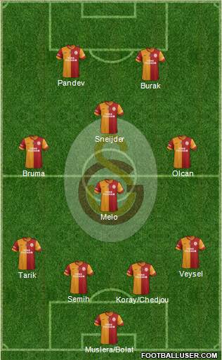 Galatasaray SK Formation 2014