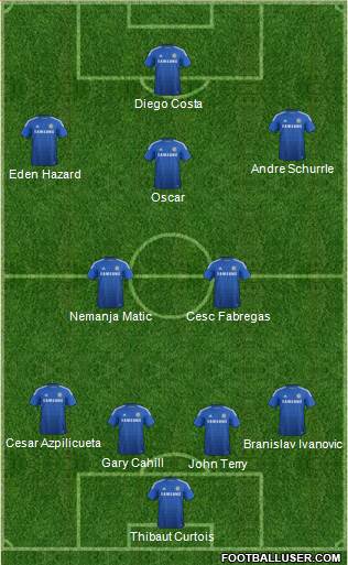 Chelsea Formation 2014
