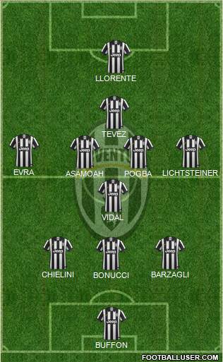 Juventus Formation 2014