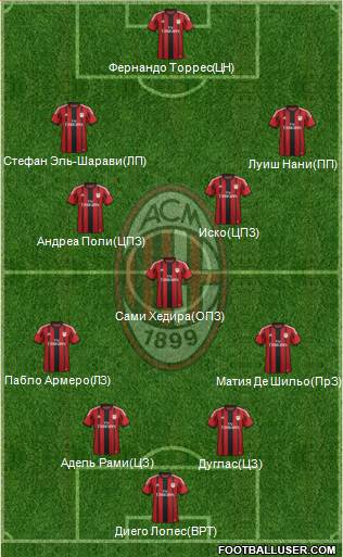 A.C. Milan Formation 2014