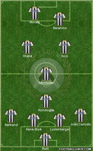 Udinese Formation 2014
