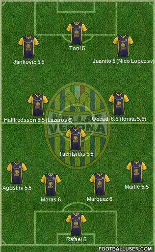 Hellas Verona Formation 2014