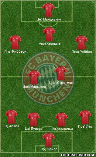 FC Bayern München Formation 2014