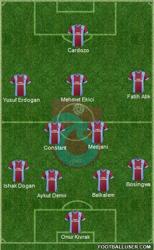 Trabzonspor Formation 2014