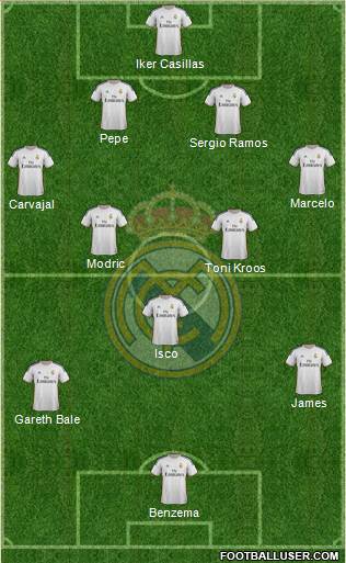 Real Madrid C.F. Formation 2014