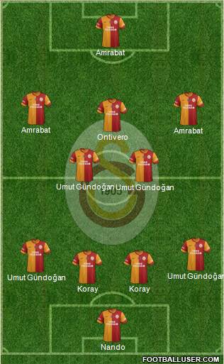 Galatasaray SK Formation 2014