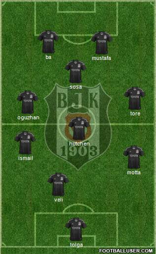 Besiktas JK Formation 2014