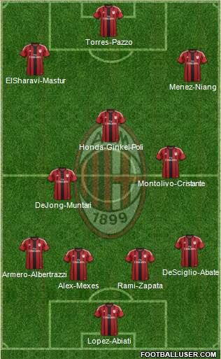 A.C. Milan Formation 2014