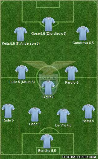 S.S. Lazio Formation 2014