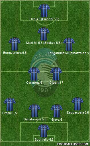 Atalanta Formation 2014