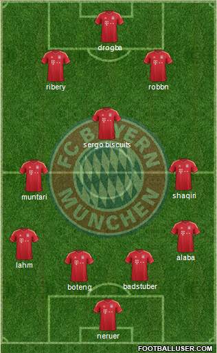 FC Bayern München Formation 2014