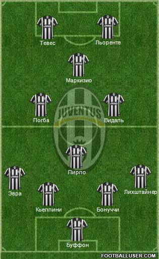 Juventus Formation 2014