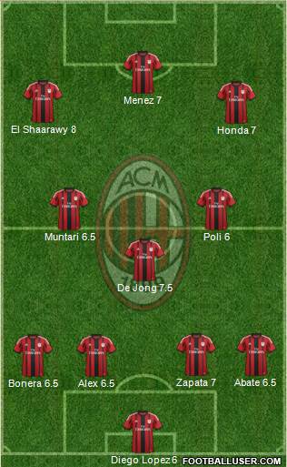 A.C. Milan Formation 2014