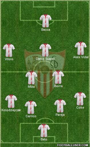 Sevilla F.C., S.A.D. Formation 2014